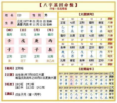 生辰八字怎麼看|免費八字算命、排盤及命盤解說，分析一生的命運